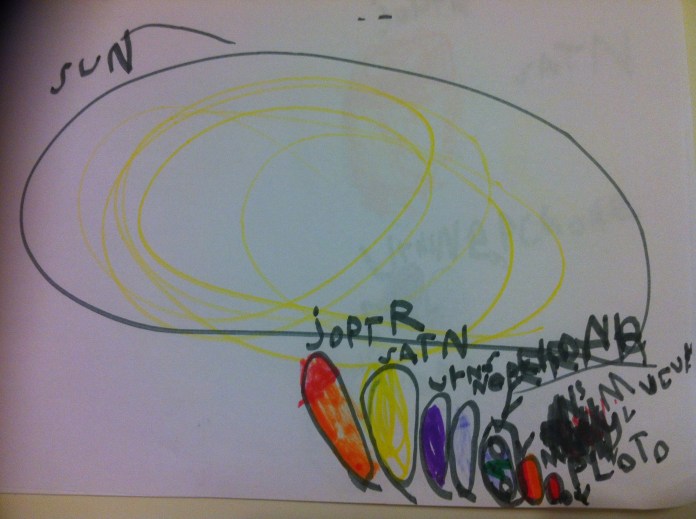 Sun, Jupiter, Saturn, Uranus...etc.etc..