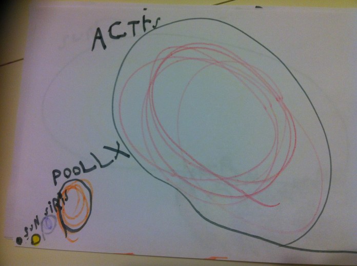 Arcturus, Pollux, Sirius, Sun, (Earth)