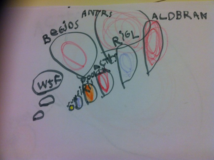 Antares, Aldebaran, Betelgeuse, Riegel, Arcturus, Pollux, Sirius, Sun, and WTF!